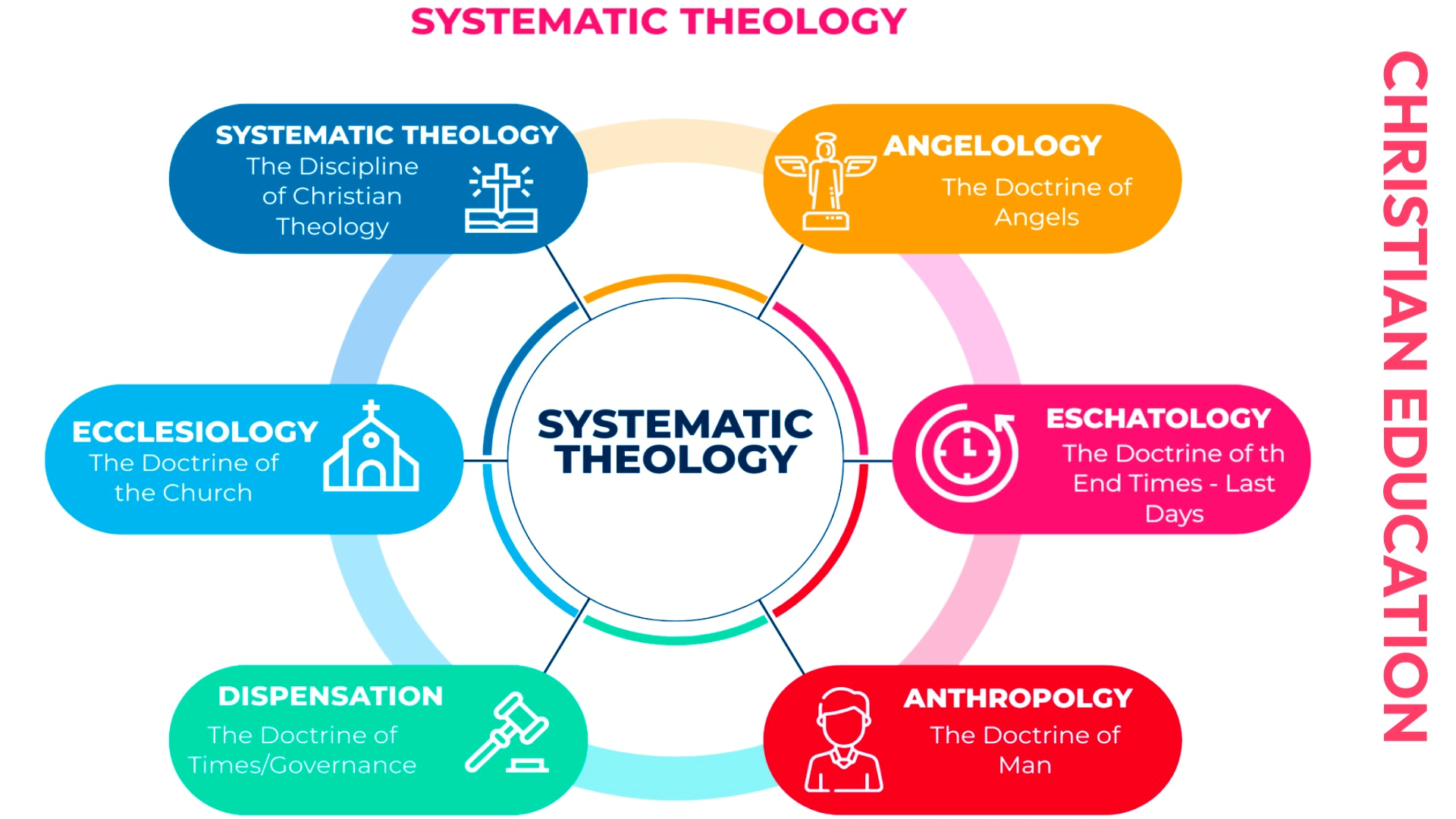Institute of Apologetics | Free Online Christian Apologetics Courses ...